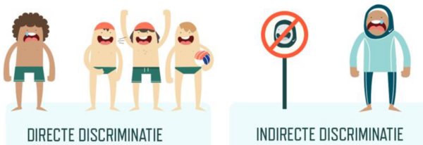 discriminatie